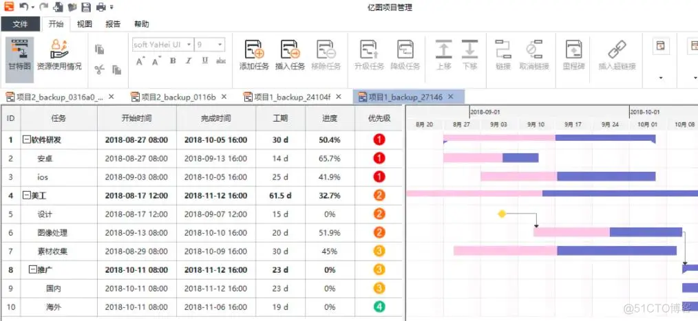 国外软件搭载架构 国外项目软件_甘特图_03